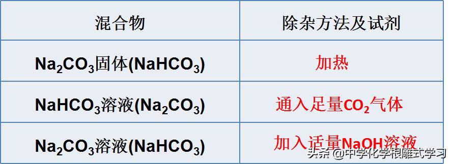 高考化学复习——金属及其化合物