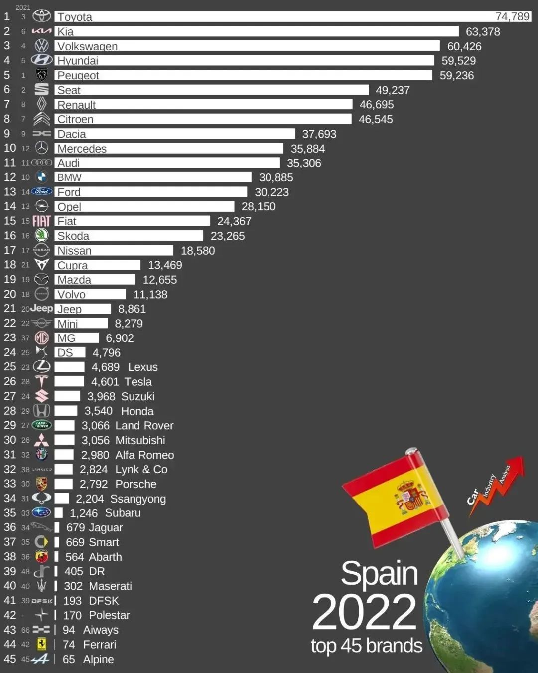 中国上半年汽车出口超日本,中国汽车今年出口有望突破450万辆