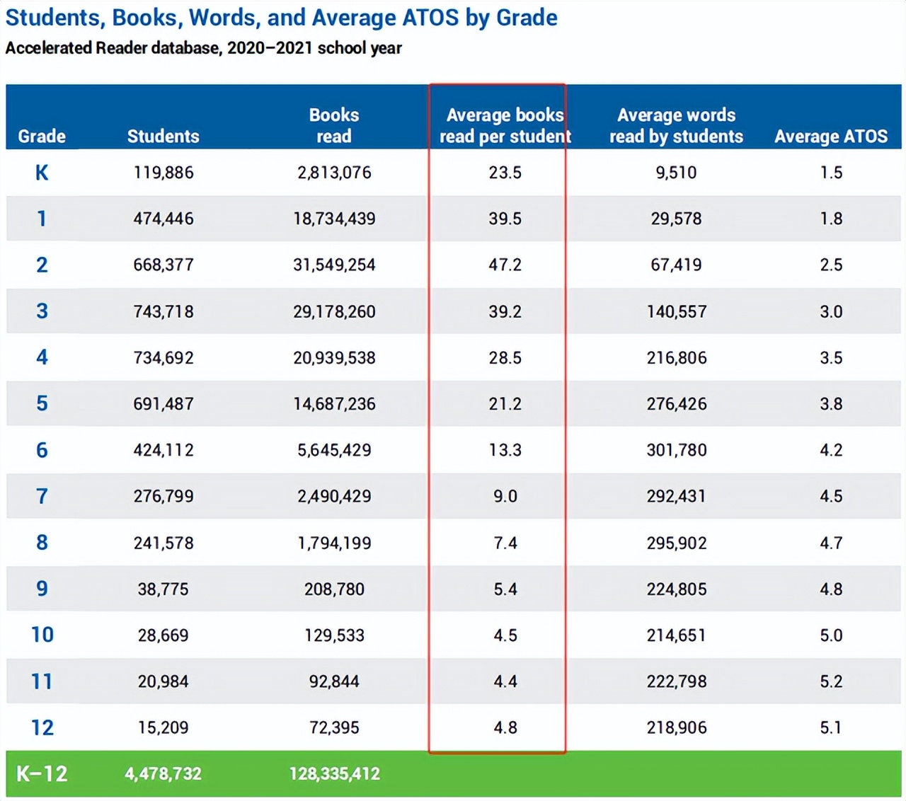 10-18岁儿童读书必读十本书,美国小孩必读书籍