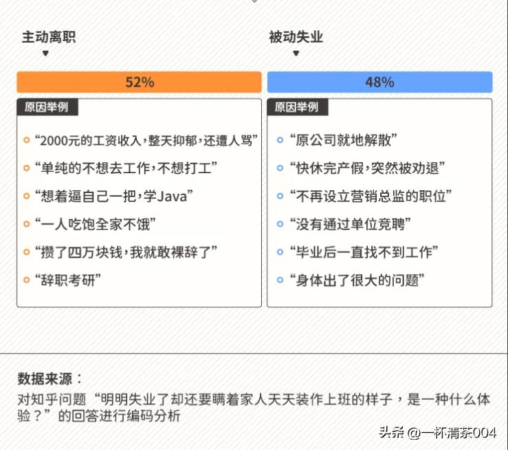 失业的年轻人假装上班：有人在公园坐一天，有人去超市蹭吃蹭喝