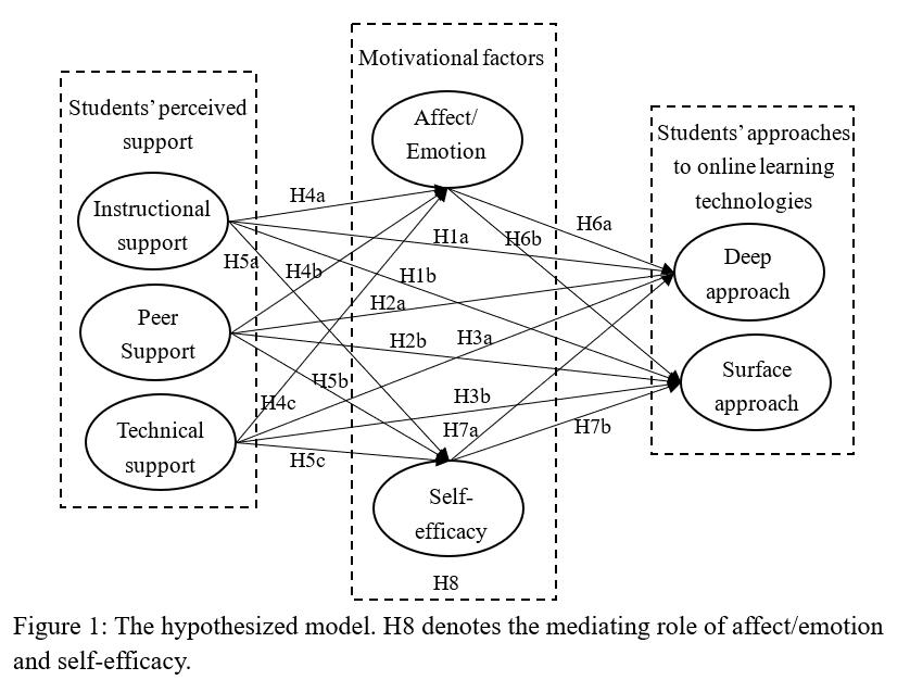 山东大学学术研究部,山东大学的学术成就