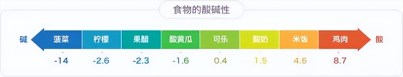 「医生，吃太多酸的东西会酸中毒吗？」，你该这样回答