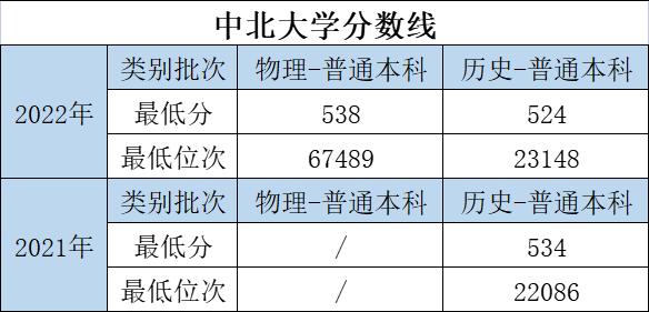 大学的特色专业和重点专业哪个好,优势大学推荐专业有哪些