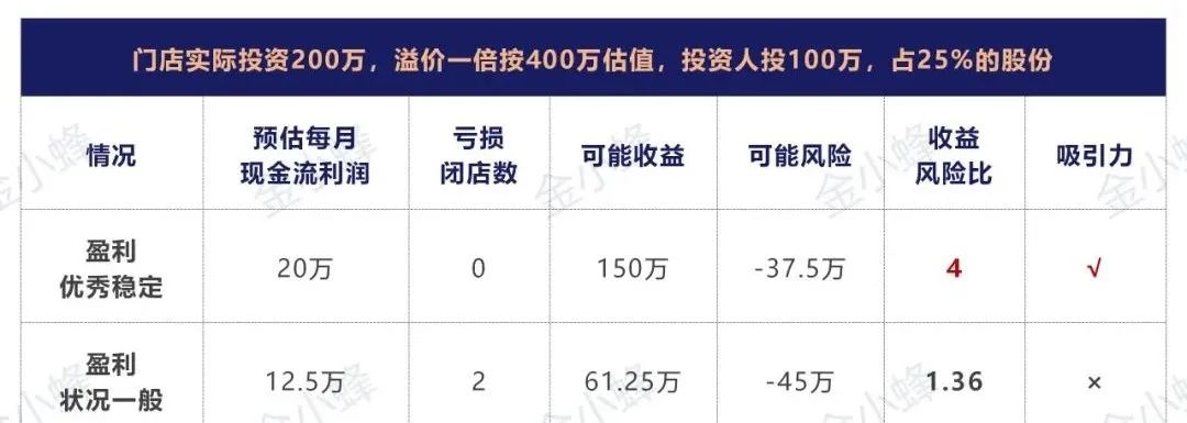 托管模式分红,托管经营分红