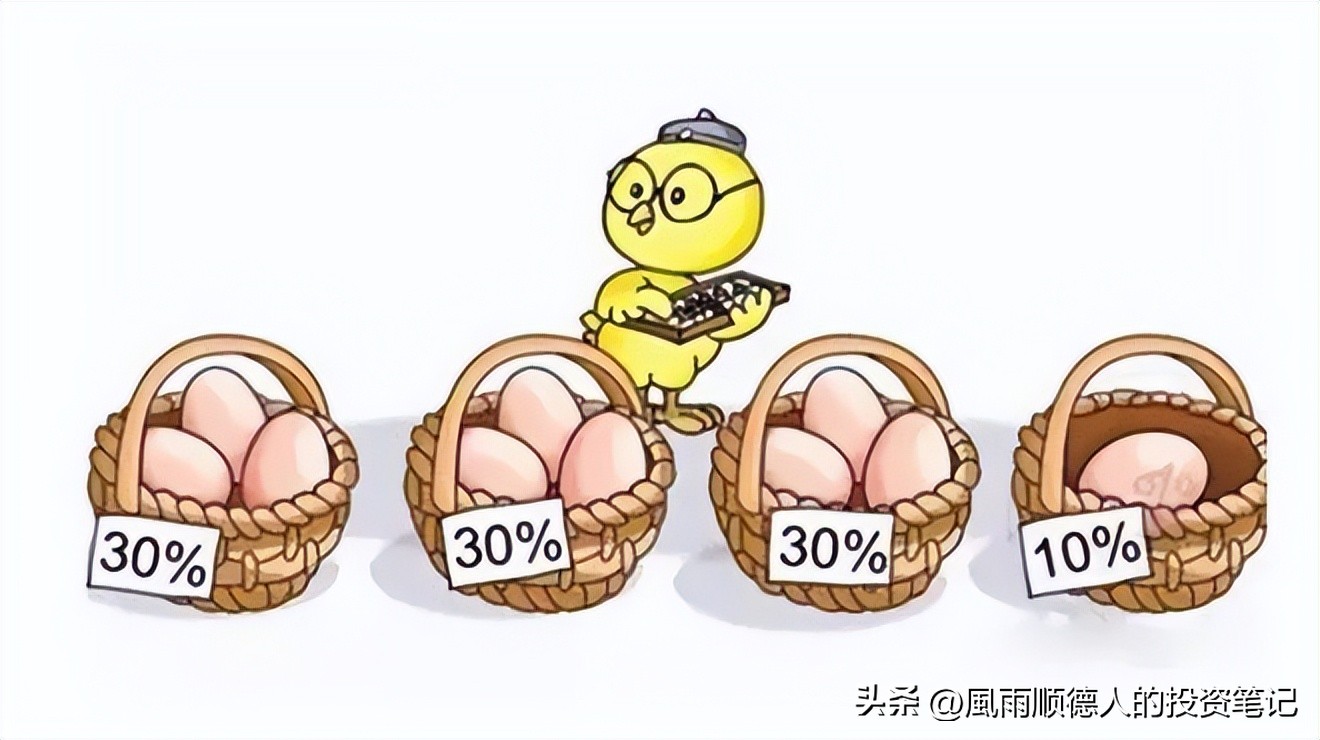 5月14日财经早餐：得知基金净值排名及选基策略，赶紧告知大家