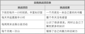 梦想行动十大步骤,梦想行动计划表