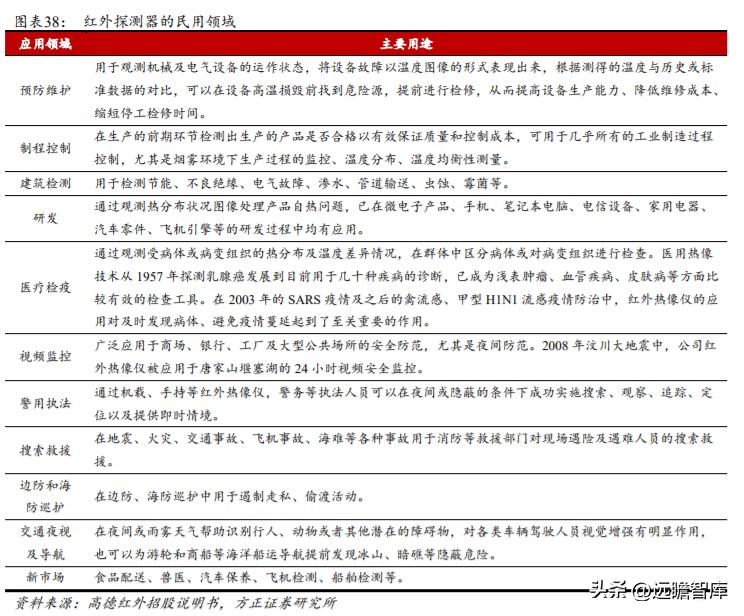 军品电源和红外产品优秀供应商，航天长峰：军品业务占比不断提升