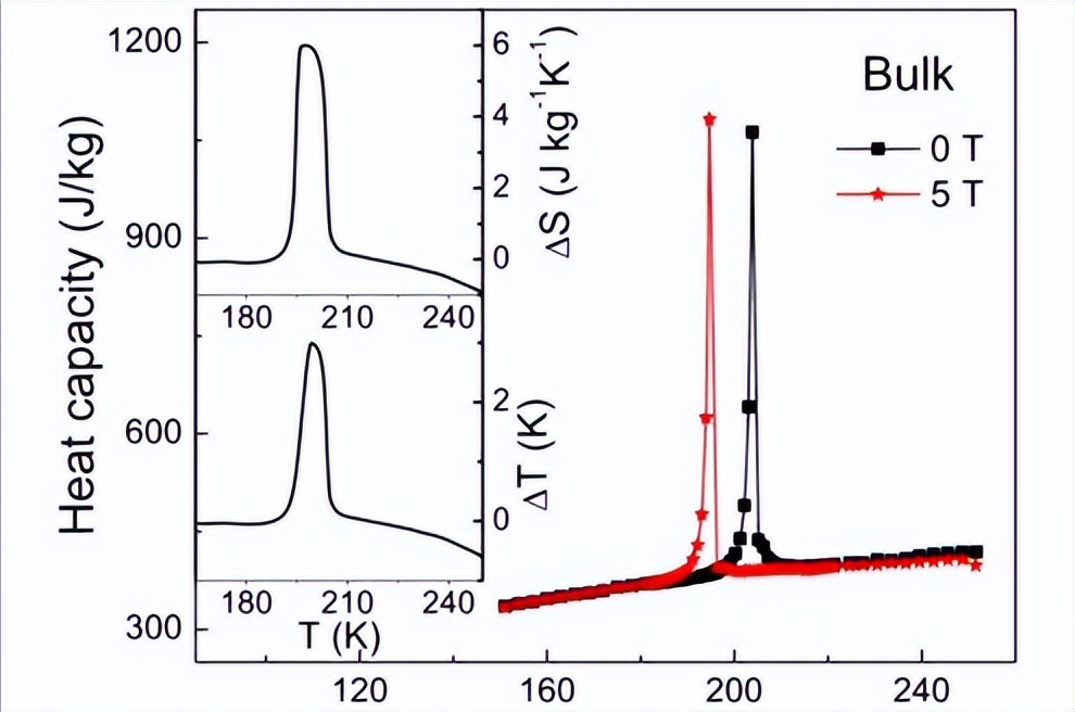 20g钢化学成分分析表,k110钢和m390钢化学成分