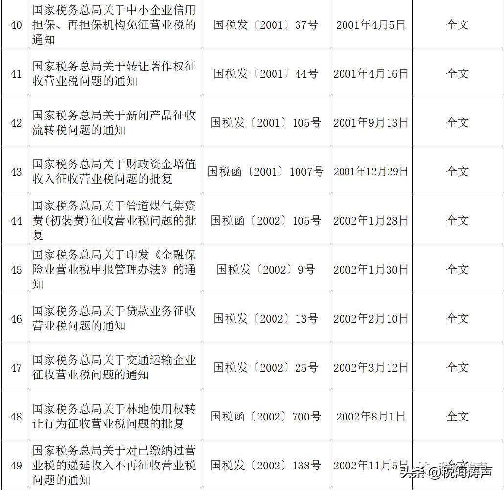 新文件出台废止旧文件的依据,废止文件部分内容