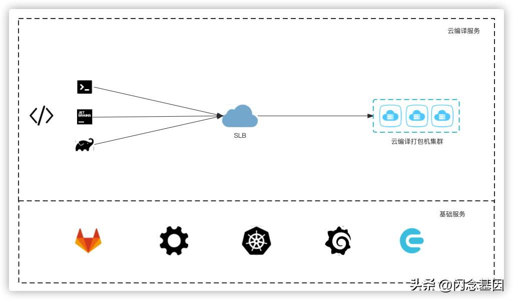 哔哩哔哩软件开发视频教程,哔哩哔哩app测试项目经验