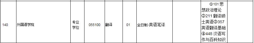 上海交大考研最新信息,考研上海大学排名一览表