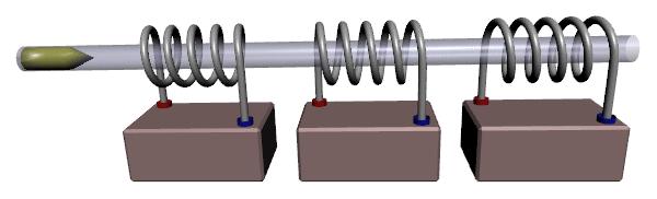 电影中的电磁炮发射视频,电影中的电磁炮和现实中的电磁炮