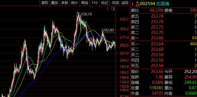 a股各指数基础知识详解,a股指数资金挑选指引
