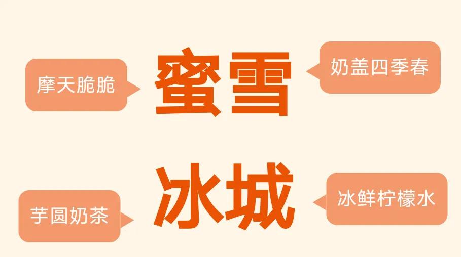 蜜雪大冰王异军突起狂飙突进背后的秘密