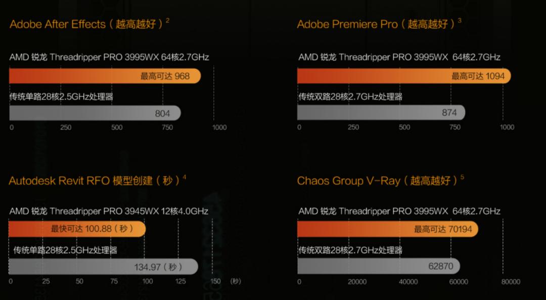 这些8K高清转播“黑科技”,带你看不一样的足球盛宴