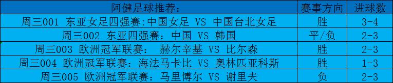 2003东亚四强赛韩国vs日本,2022东亚杯国足vs韩国直播