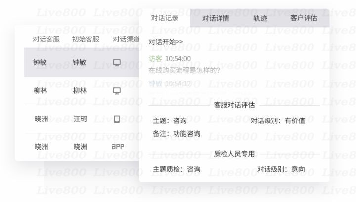 好用的在线客服系统有哪些,专业的在线客服系统叫什么