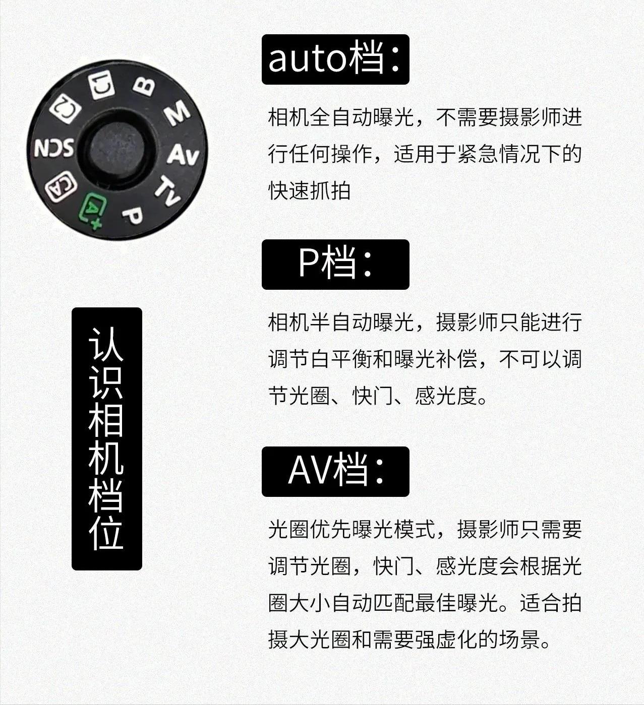 NO10032期|从初学到精通，图文详解“曝光组合”及M档使用教程！