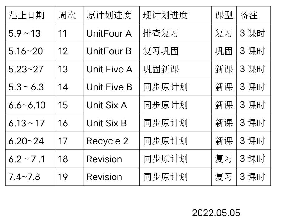 五年一贯制英语教学,五年级英语复习