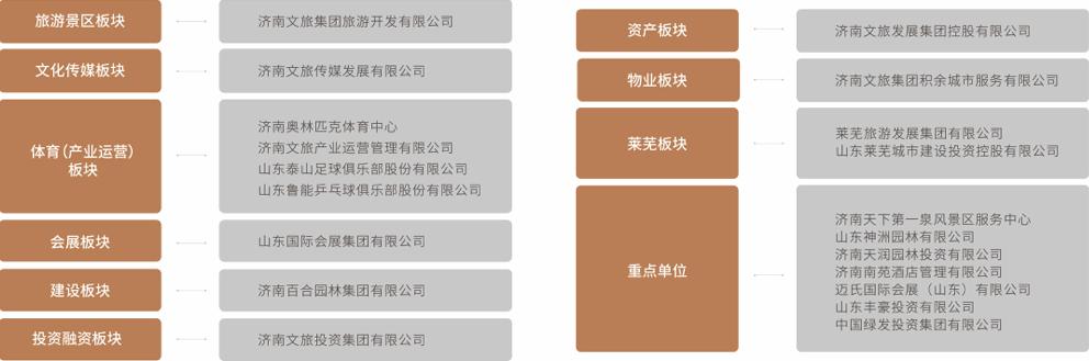 济南文旅泰山俱乐部最新消息,济南文旅股权冻结谁起诉的