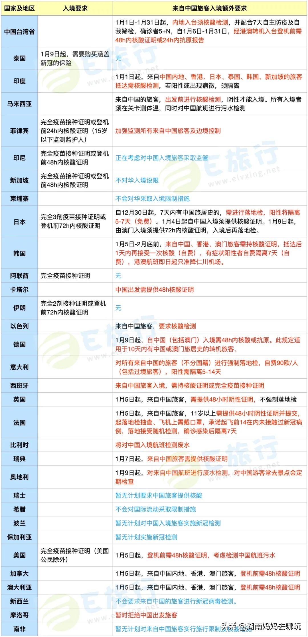 中国游客遭粗暴对待视频,中国游客遭粗暴对待真相