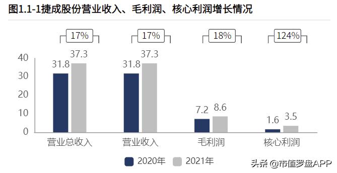 近期对捷成股份股票的分析,捷成股份明日预测走势