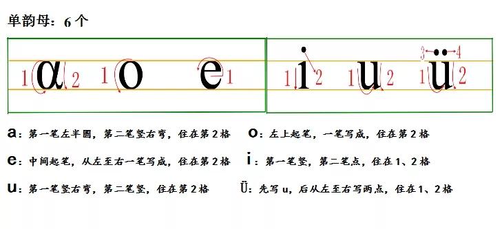 拼音单韵母i占什么格,拼音单韵母iu声调练习图