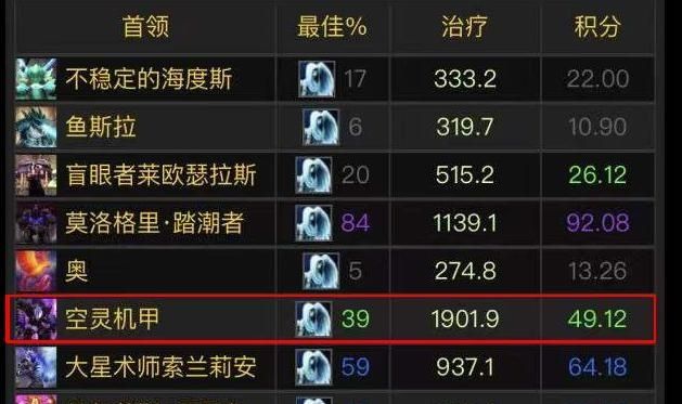 魔兽怀旧服牧师恢复占比第一,魔兽怀旧服牧师单刷