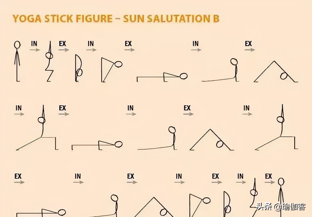 瑜伽排课体式小人图简易版,瑜伽体式动作小人图
