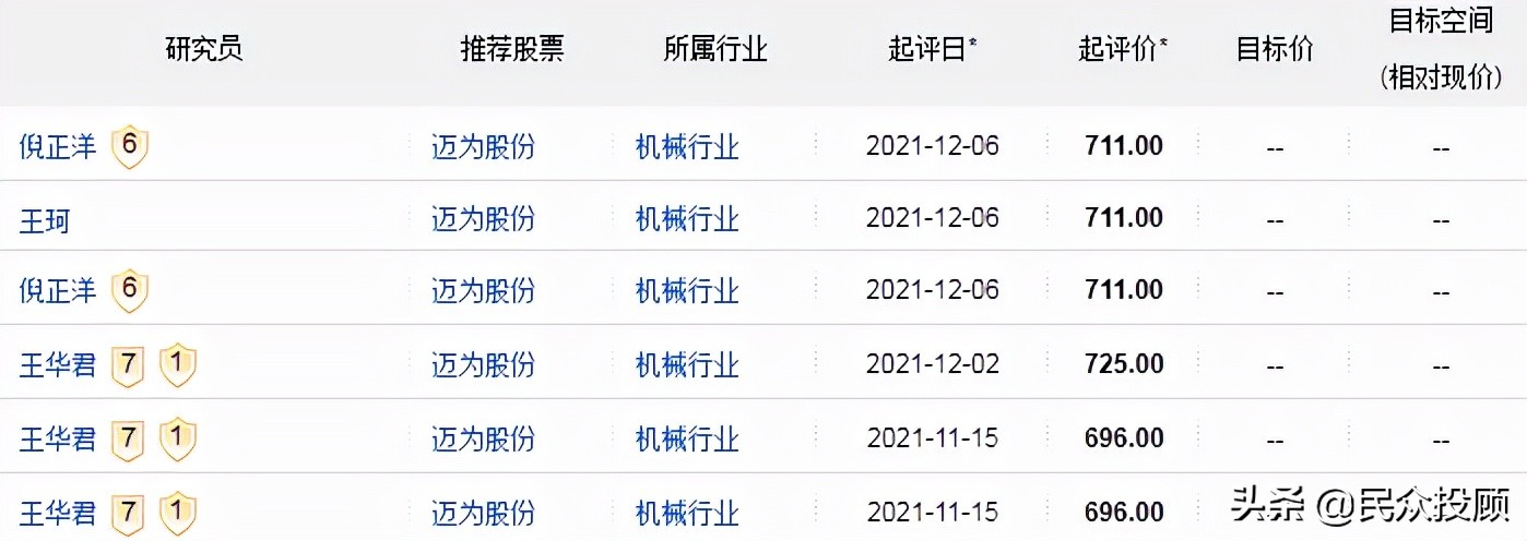 近日被机构密集调研的医药股,华友钴业最新调研纪要