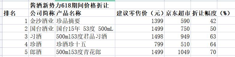 古井贡酒古540.6度2018,古井贡酒2020版42度古8价格