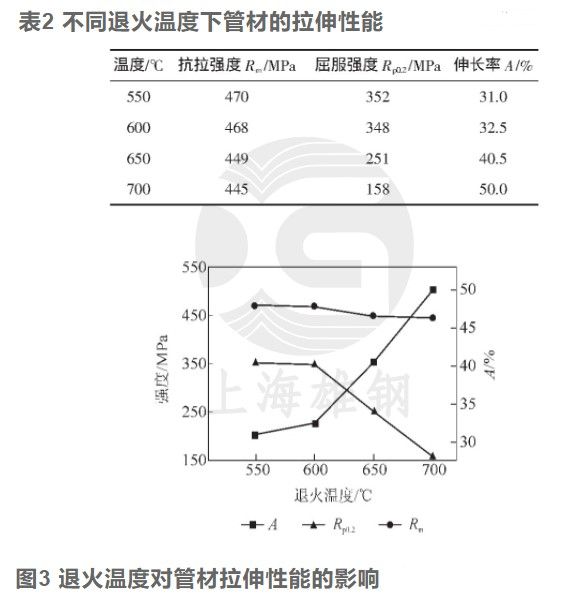 热处理金相组织知识,热处理金相组织标准