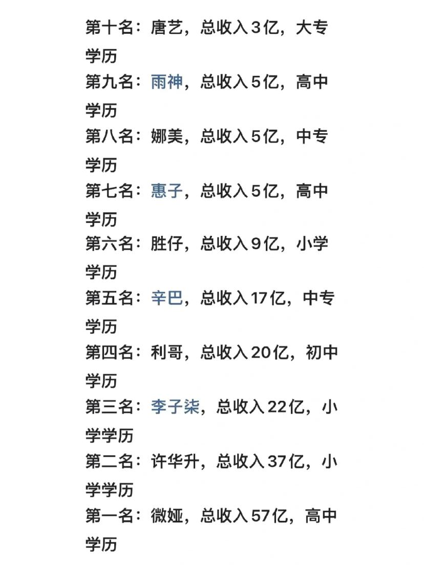 网红收入最高的前十名学历排行,为什么学历不高的网红月入10万