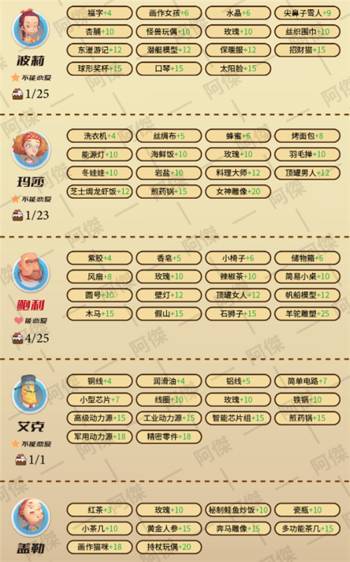 波西亚时光人物喜好图2022NPC好感度提升攻略「多图」