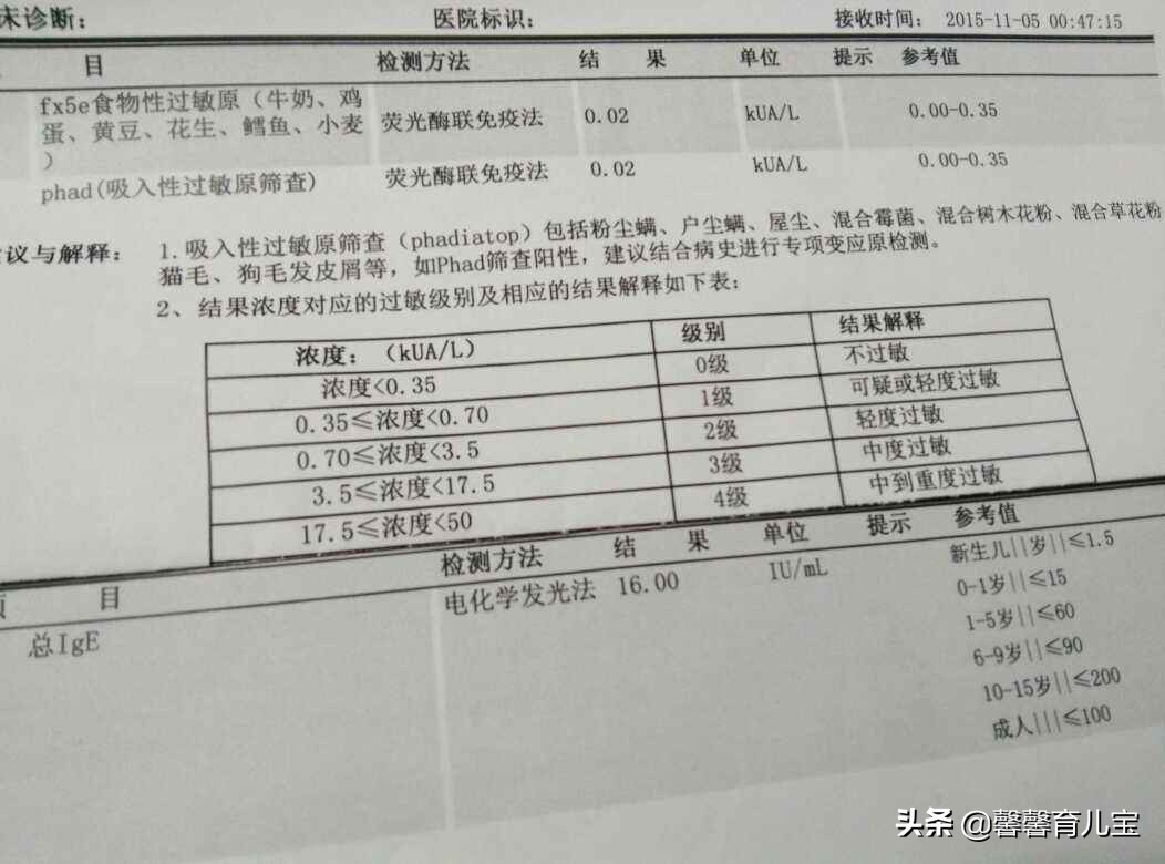 宝宝湿疹护肤经验分享,宝宝湿疹的最好治愈方法