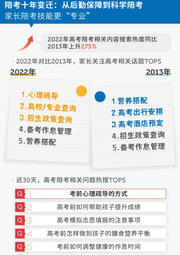 排名前十的高考热搜专业出炉,高考热搜专业排行榜