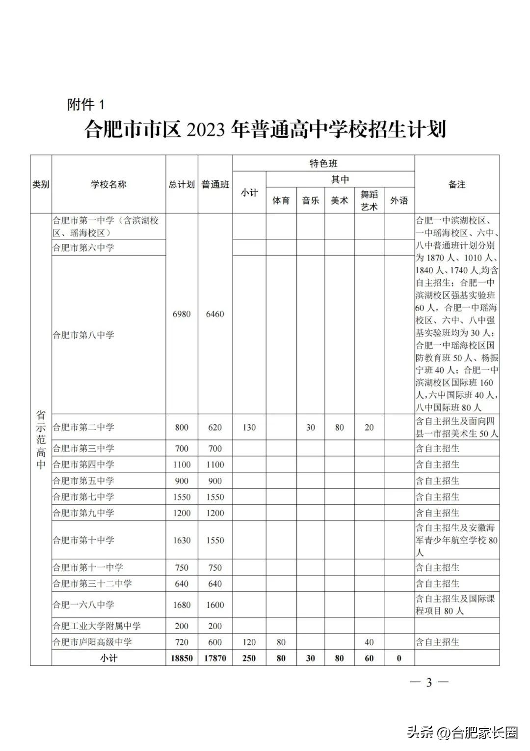 2023年合肥中考各学校指标人数,2022年合肥各中学指标到校名额