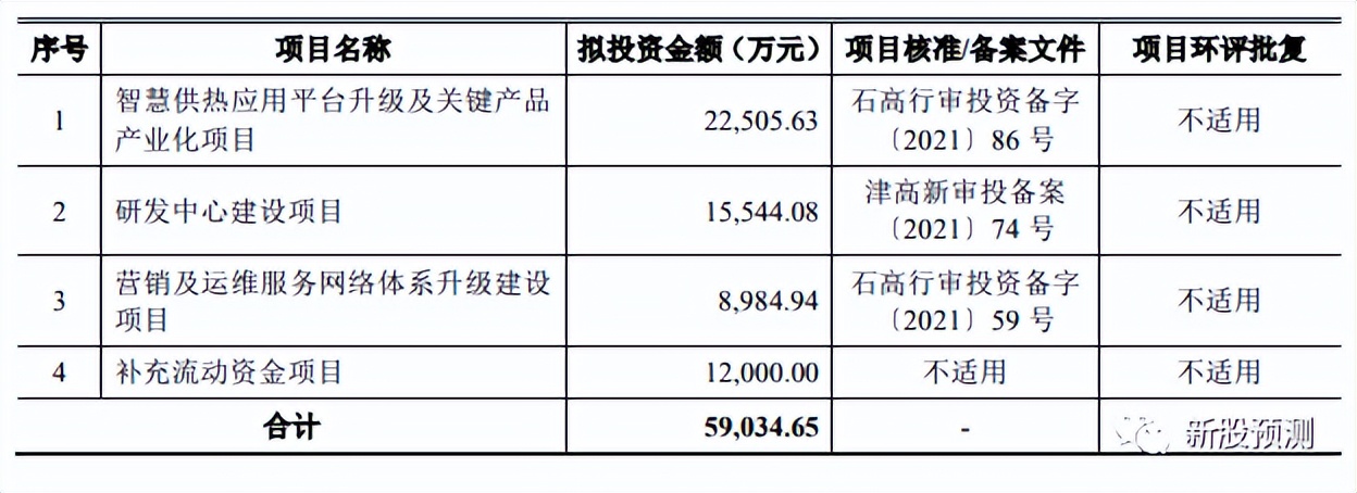 工大科雅简介,301197工大科雅股吧