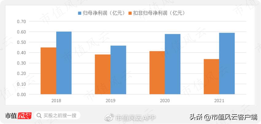 清越科技ipo获受理,ipo前夕