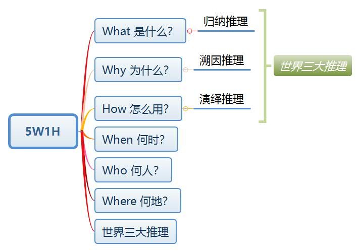 okr具体怎么定,okr有什么用