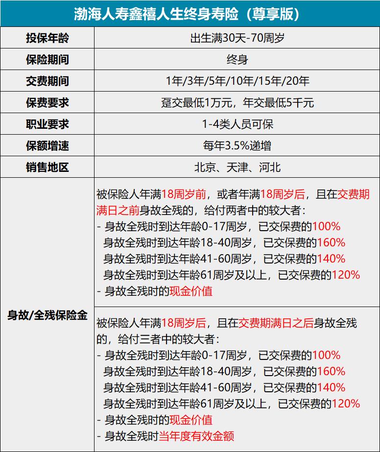 增额终身寿人生赢家,增额终身寿赢未来