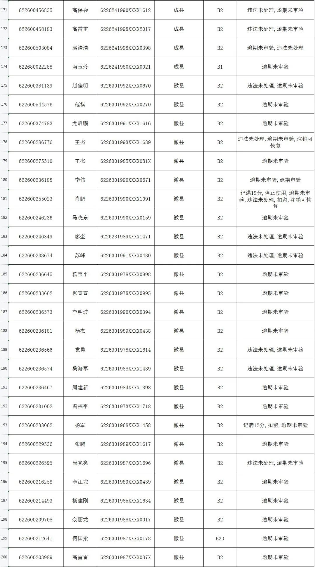 机动车驾驶证逾期未审验公告名单,a2驾驶证逾期未审验怎么处罚