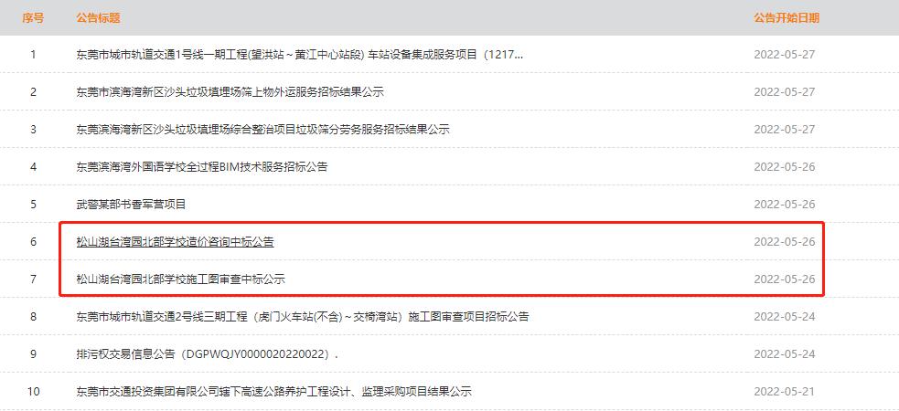 松山湖2024年学位政策,东莞将新增7.45万个学位