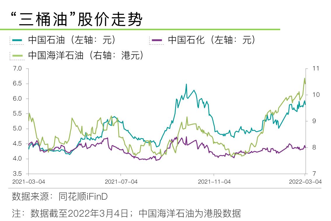 中国油价和国际油价趋势,2018年1月国际油价和国内油价