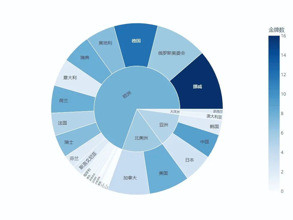 动态excel可视化图表制作教程,数据分析excel实战课程5天