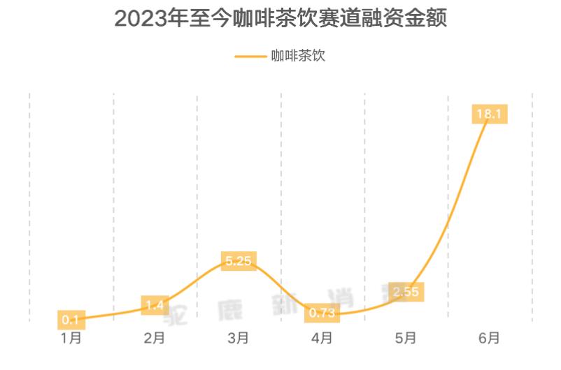 咖啡茶饮发展趋势,新式茶饮行业对咖啡市场的冲击