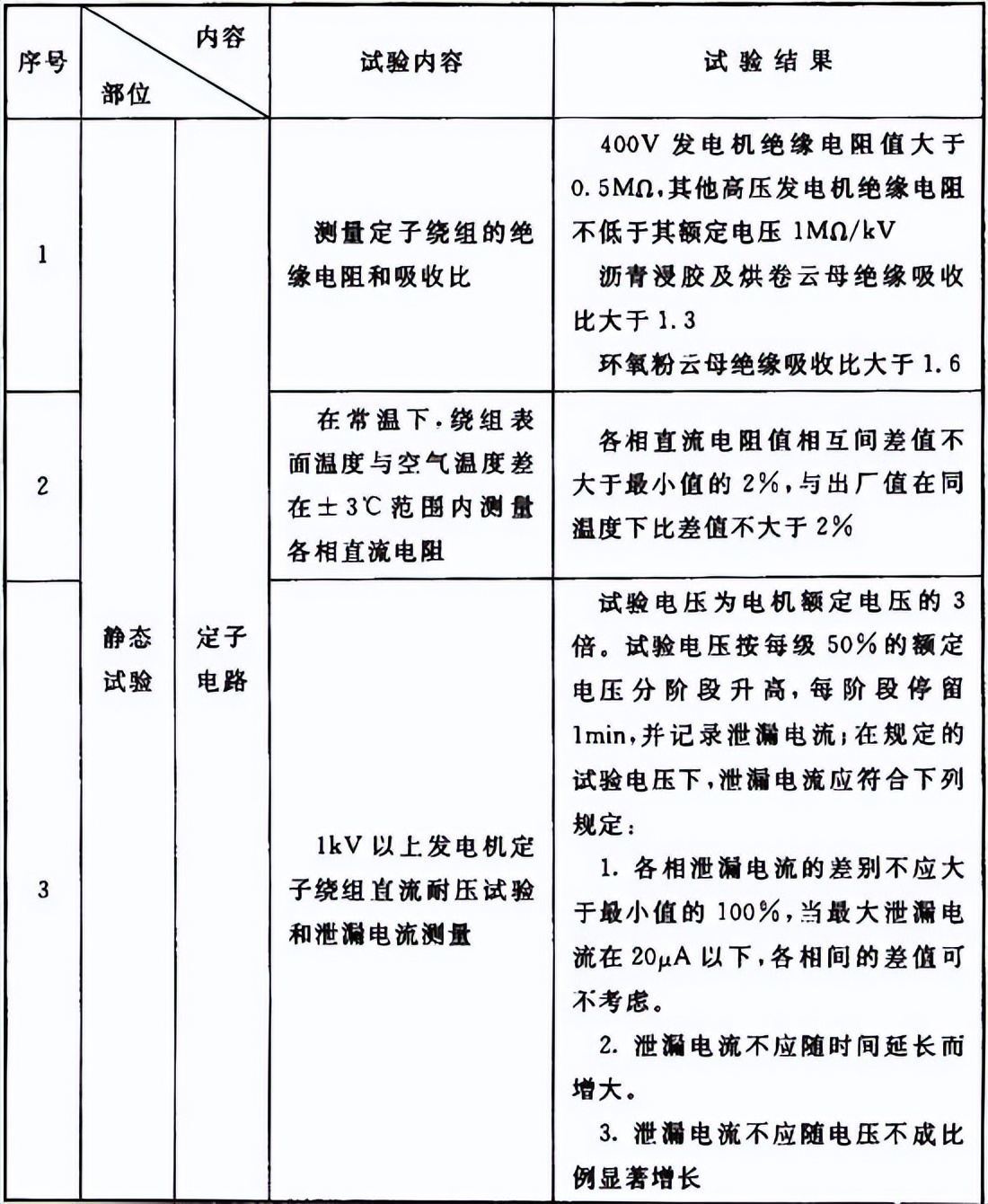 最新版建筑电气工程质量验收规范,施工质量验收规范word版如何下载