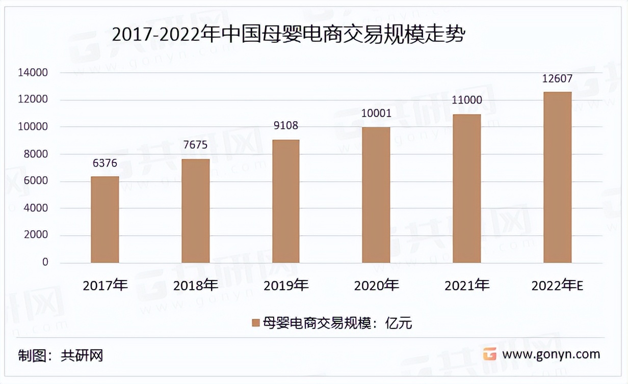 2022年中国母婴电商行业发展历程及行业交易规模分析[图]