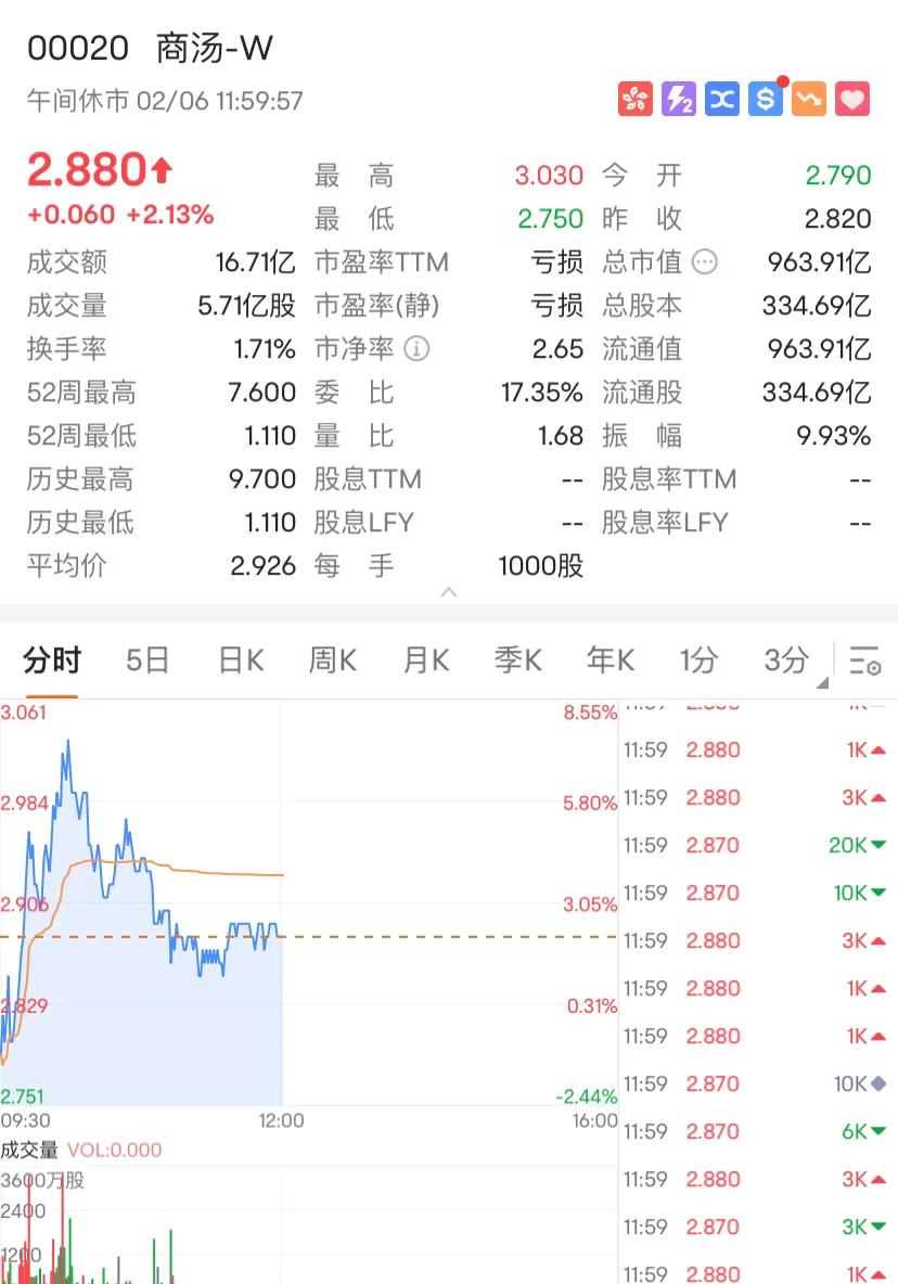 chatgpt概念股已经走完了吗,Chatgpt概念股还能走多久