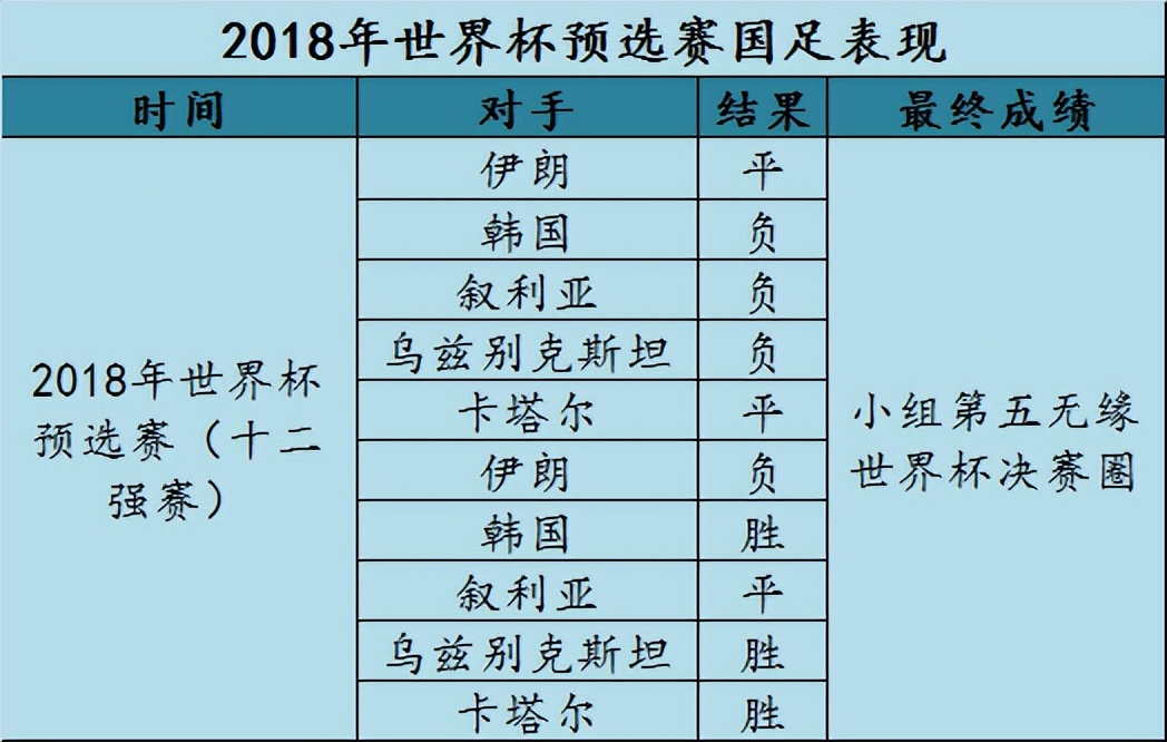 国足目标全力冲击2026世界杯,国足新的规划目标